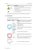 Предварительный просмотр 19 страницы Sungrow SG25CX-P2 User Manual