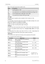 Preview for 86 page of Sungrow SG25CX-P2 User Manual