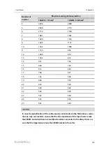 Preview for 113 page of Sungrow SG25CX-P2 User Manual