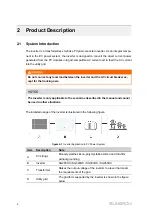 Preview for 16 page of Sungrow SG285HX User Manual