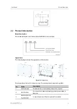 Preview for 17 page of Sungrow SG285HX User Manual