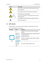 Preview for 19 page of Sungrow SG285HX User Manual