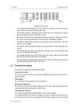 Preview for 21 page of Sungrow SG285HX User Manual