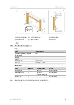 Preview for 39 page of Sungrow SG285HX User Manual