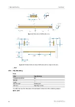 Preview for 42 page of Sungrow SG285HX User Manual