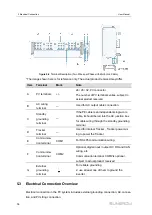 Preview for 48 page of Sungrow SG285HX User Manual