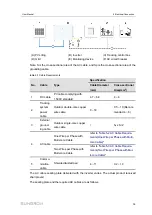 Preview for 49 page of Sungrow SG285HX User Manual