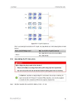 Preview for 69 page of Sungrow SG285HX User Manual