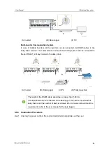 Preview for 75 page of Sungrow SG285HX User Manual