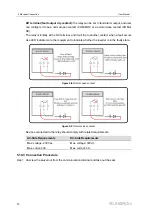 Preview for 80 page of Sungrow SG285HX User Manual