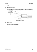 Preview for 91 page of Sungrow SG285HX User Manual