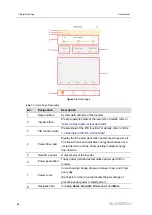 Preview for 92 page of Sungrow SG285HX User Manual