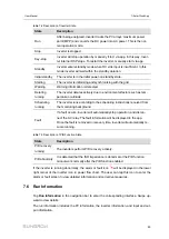 Preview for 93 page of Sungrow SG285HX User Manual