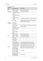 Preview for 94 page of Sungrow SG285HX User Manual