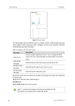 Preview for 96 page of Sungrow SG285HX User Manual