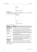 Preview for 98 page of Sungrow SG285HX User Manual