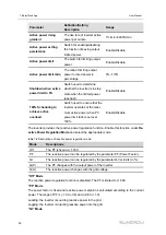 Preview for 100 page of Sungrow SG285HX User Manual