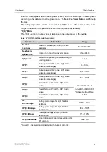 Preview for 101 page of Sungrow SG285HX User Manual