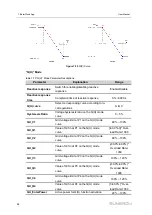 Preview for 102 page of Sungrow SG285HX User Manual