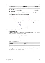 Preview for 103 page of Sungrow SG285HX User Manual