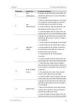 Preview for 107 page of Sungrow SG285HX User Manual