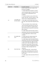 Preview for 110 page of Sungrow SG285HX User Manual