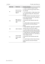 Preview for 111 page of Sungrow SG285HX User Manual