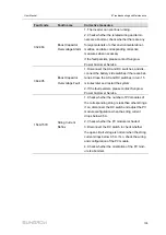 Preview for 113 page of Sungrow SG285HX User Manual