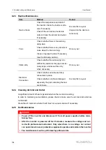 Preview for 116 page of Sungrow SG285HX User Manual