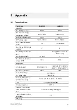 Preview for 121 page of Sungrow SG285HX User Manual