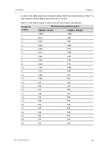 Preview for 125 page of Sungrow SG285HX User Manual