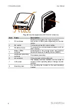 Предварительный просмотр 14 страницы Sungrow SG2K-S User Manual