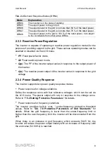 Предварительный просмотр 17 страницы Sungrow SG2K-S User Manual