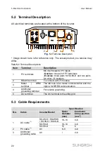 Предварительный просмотр 30 страницы Sungrow SG2K-S User Manual