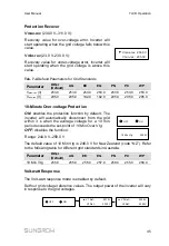 Предварительный просмотр 53 страницы Sungrow SG2K-S User Manual