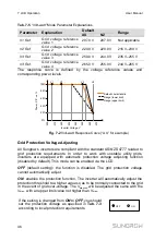 Предварительный просмотр 54 страницы Sungrow SG2K-S User Manual