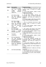 Предварительный просмотр 65 страницы Sungrow SG2K-S User Manual