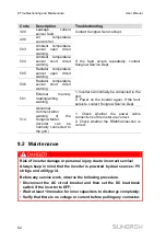 Предварительный просмотр 70 страницы Sungrow SG2K-S User Manual