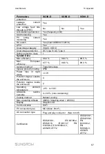 Предварительный просмотр 75 страницы Sungrow SG2K-S User Manual