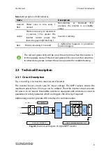 Предварительный просмотр 17 страницы Sungrow SG2K5TL-S User Manual