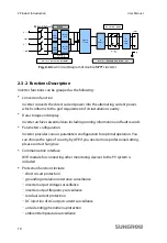 Предварительный просмотр 18 страницы Sungrow SG2K5TL-S User Manual