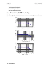 Предварительный просмотр 19 страницы Sungrow SG2K5TL-S User Manual