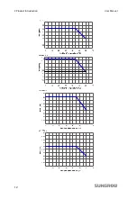 Предварительный просмотр 20 страницы Sungrow SG2K5TL-S User Manual