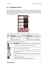 Предварительный просмотр 23 страницы Sungrow SG2K5TL-S User Manual