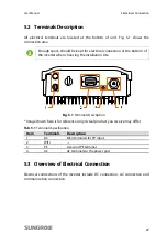 Предварительный просмотр 35 страницы Sungrow SG2K5TL-S User Manual