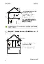 Предварительный просмотр 50 страницы Sungrow SG2K5TL-S User Manual