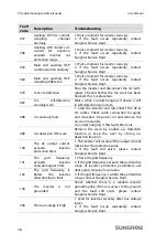 Предварительный просмотр 66 страницы Sungrow SG2K5TL-S User Manual