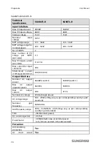 Предварительный просмотр 82 страницы Sungrow SG2K5TL-S User Manual