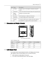 Preview for 19 page of Sungrow SG2K5TL User Manual