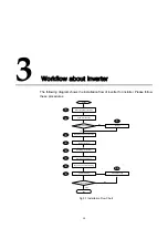 Preview for 23 page of Sungrow SG2K5TL User Manual